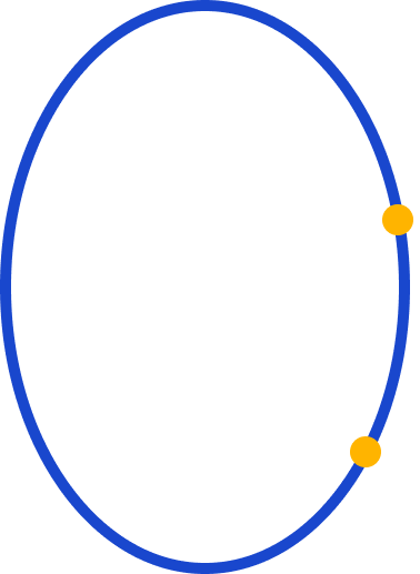 shape